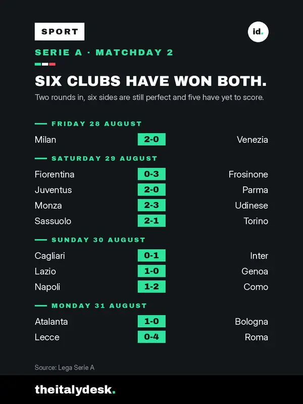 Instagram cover: Serie A: a six-way tie at the top