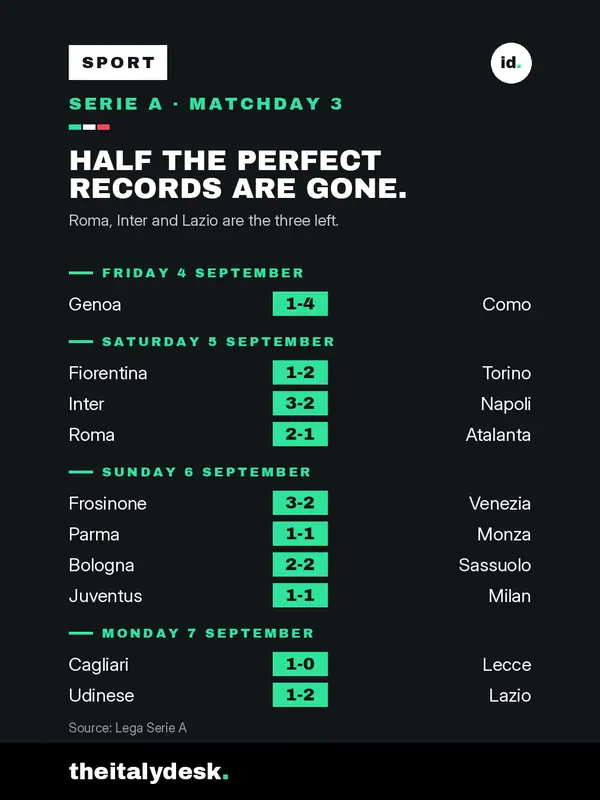 Instagram cover: Serie A: three perfect starts